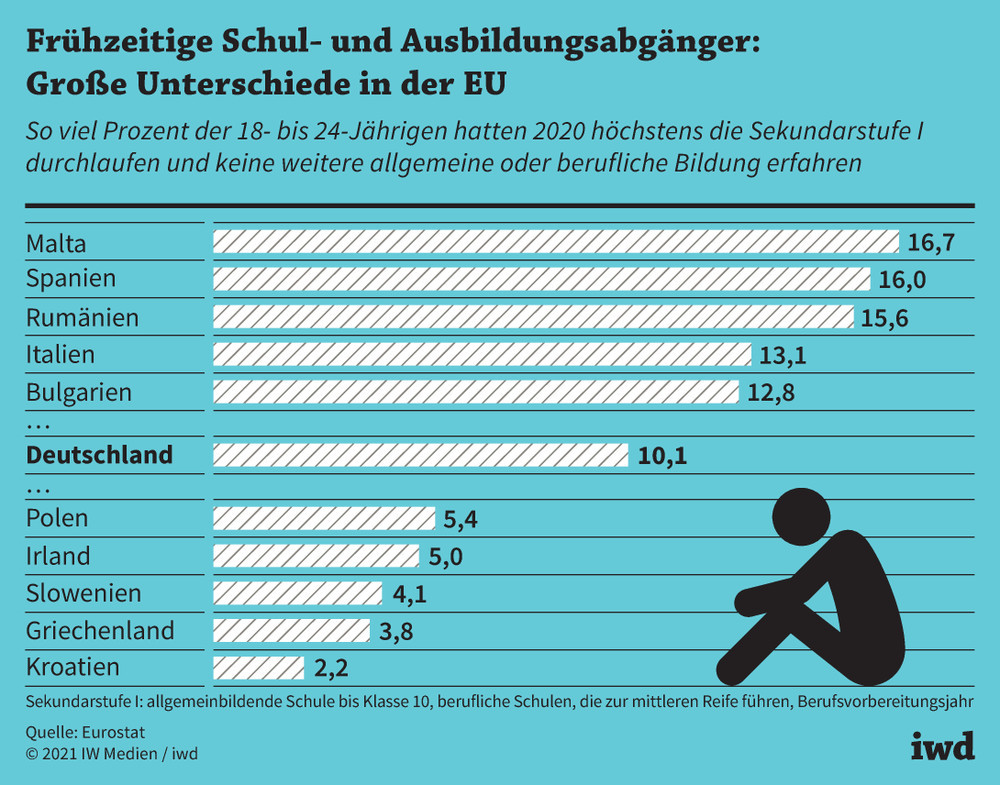 Schulabgang In Deutschland: Mindestalter Für Den Schulabbruch In Der 8 ...